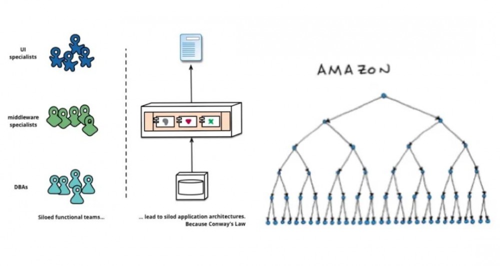 云原生时代（三）：微服务、API管理与集成