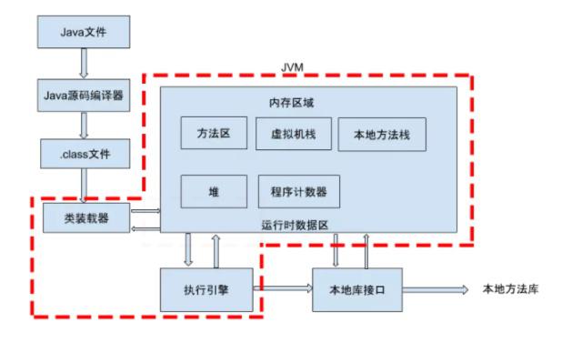 类加载器原理是这样执行的