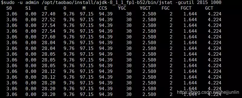阿里内部员工，排查Java问题常用的工具单