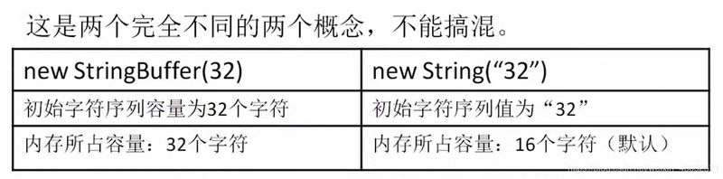 String、StringBuffer、StringBuilder---"3S"的常用方法及区别[云图智联]
