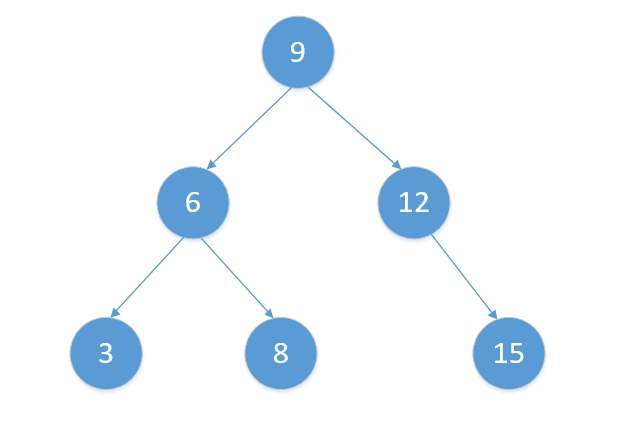 HashMap 源码解读
