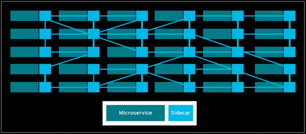 云原生时代（三）：微服务、API管理与集成