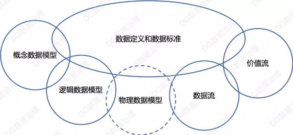 数据中台盛行，DataOps兴起，数据架构才是未来