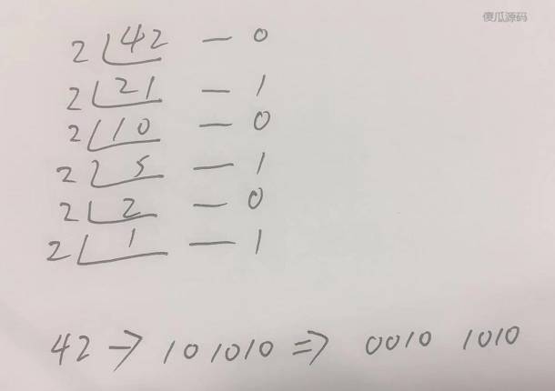 HashMap 源码解读