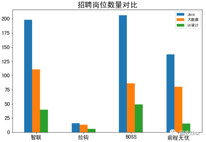 海南IT互联网招聘数据简单分析