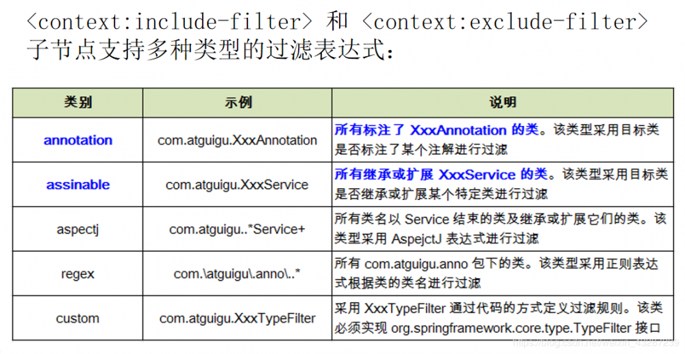 伙计，是时候拉近你和【Spring】之间的距离了！