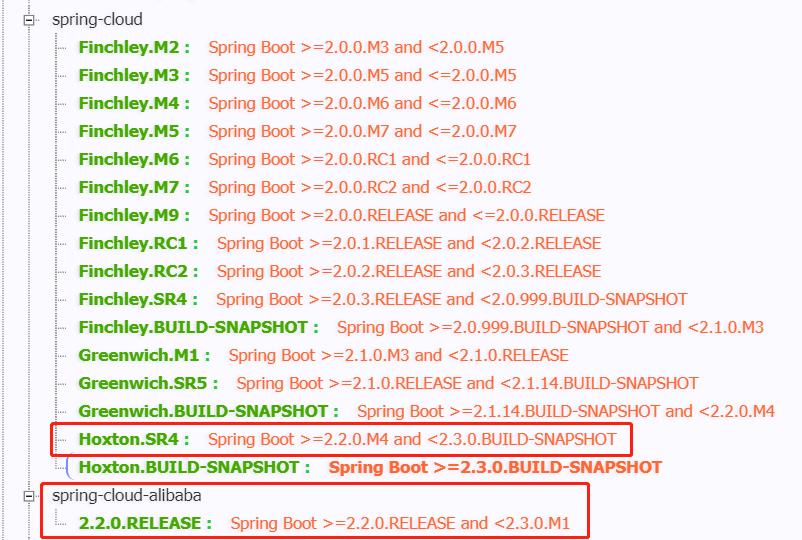 SpringCloud（一）版本选择