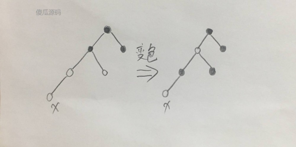 HashMap 源码解读