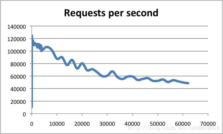 Redis凭啥这么快？只能做缓存？架构师道出了真相（颠覆你的认知）