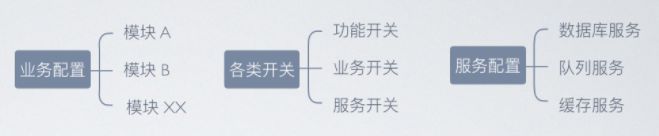 介绍SpringCloud 微服务架构