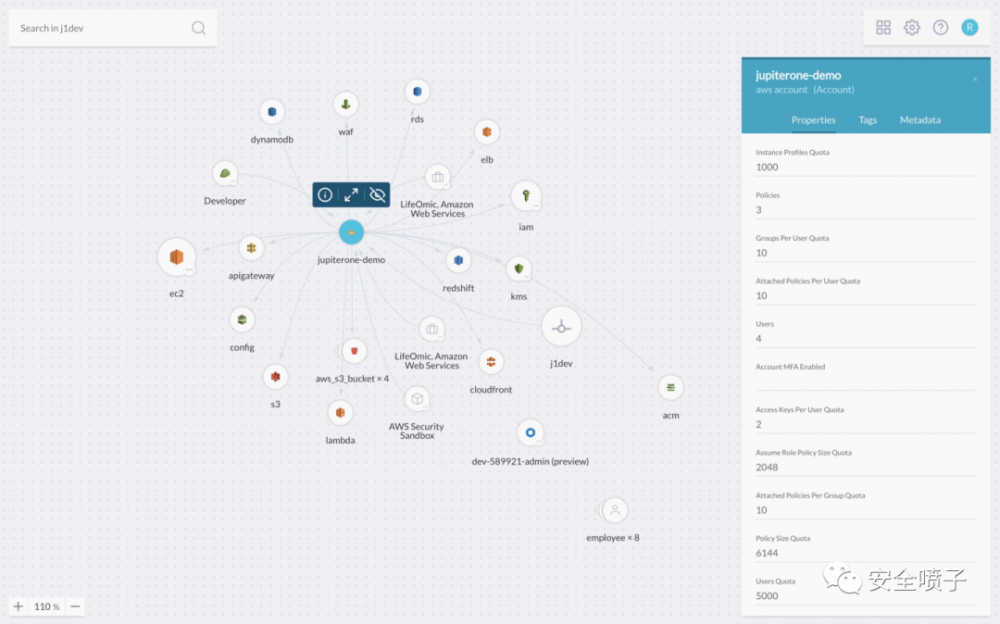 企业安全建设：资产管理面面观