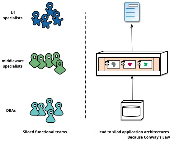 云原生时代（三）：微服务、API管理与集成