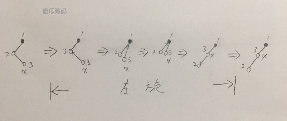 HashMap 源码解读