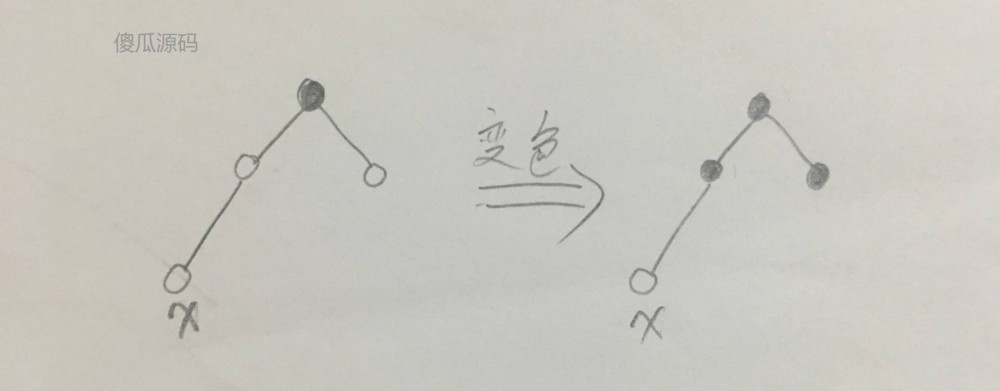 HashMap 源码解读