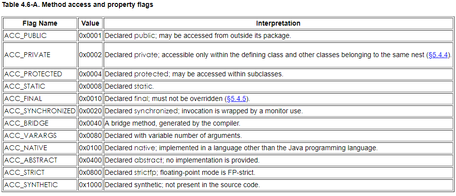 Class文件解析实战