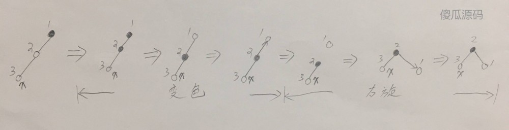 HashMap 源码解读