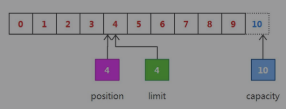 Netty 新手入门 ( 一 ) Netty 与 NIO