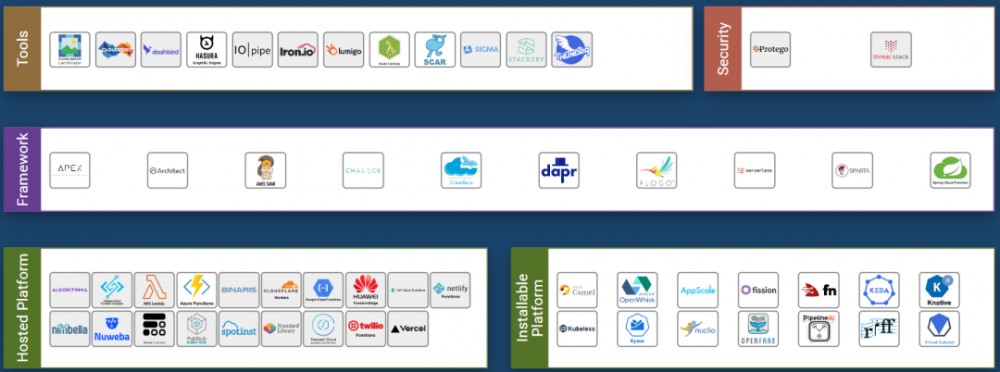 云原生时代（三）：微服务、API管理与集成