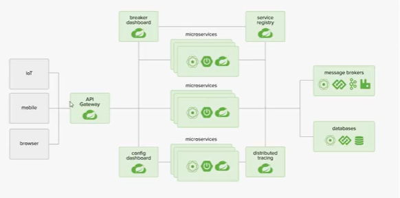 Springcloud学习之路六（Zuul网关路由功能、过滤功能、路由的基本配置、路由的访问映射规则）