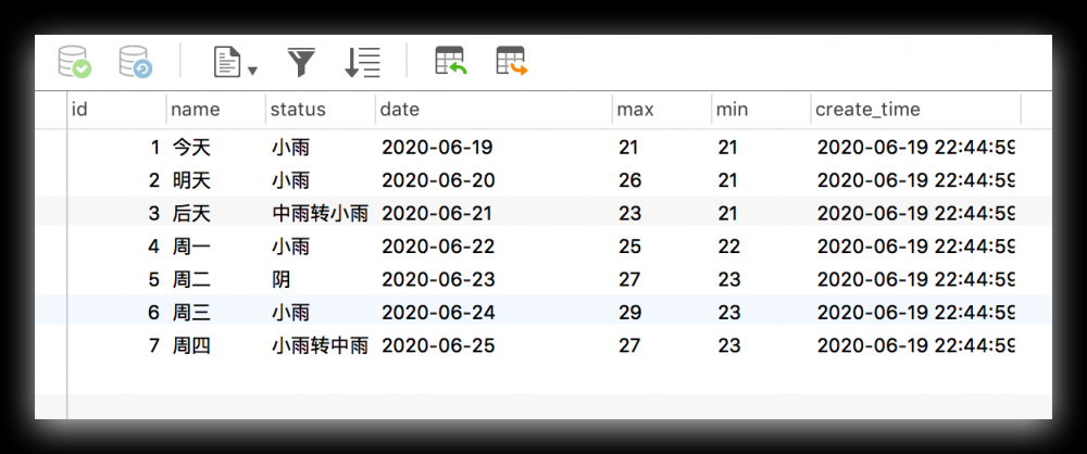 spring Boot手把手教学(9): 实战练习-爬虫获取天气信息并自动发邮件，出门不再忘记带伞