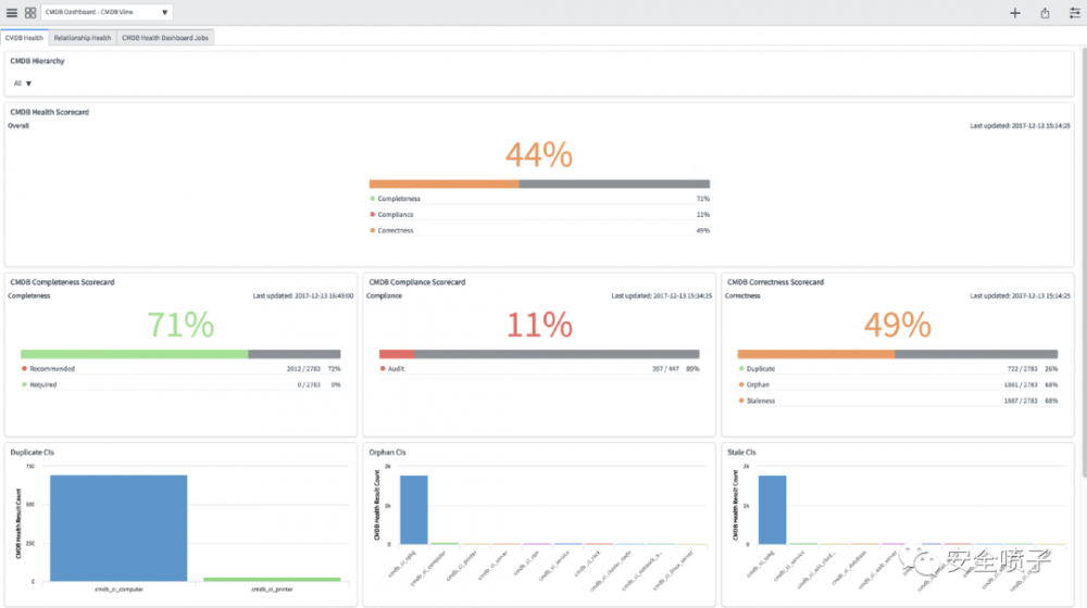 企业安全建设：资产管理面面观