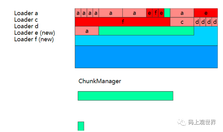 译|深入理解Metaspace