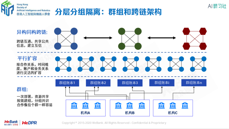 微众银行区块链首席架构师张开翔：区块链上隐私保护的挑战和应对