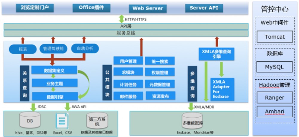 #榜样的力量#Smartbi疫情收集和分析系统——助力教育行业复...