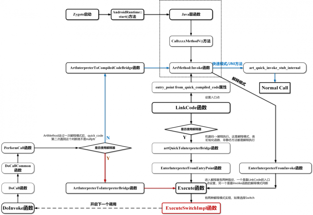 将FART和Youpk结合来做一次针对函数抽取壳的全面提升