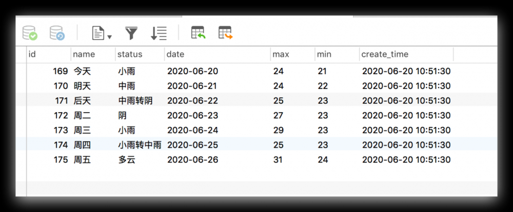 spring Boot手把手教学(9): 实战练习-爬虫获取天气信息并自动发邮件，出门不再忘记带伞