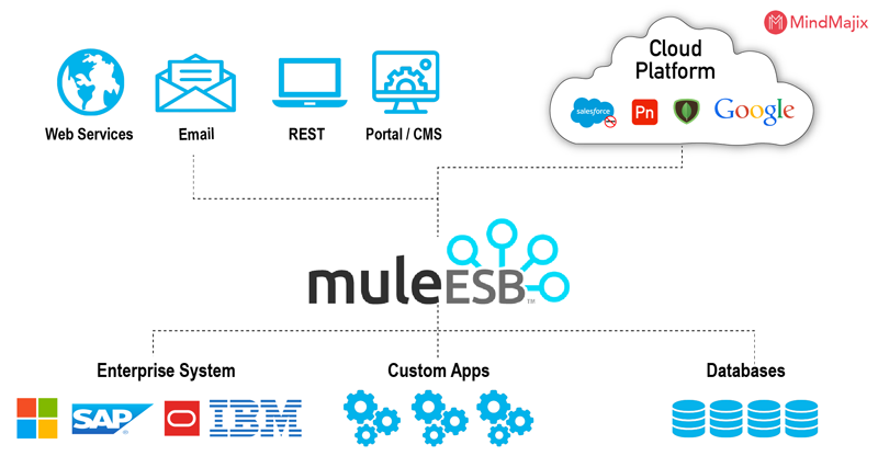 云原生时代（三）：微服务、API管理与集成