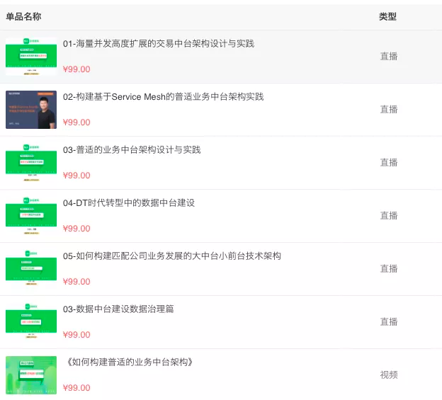 多类企业级微服务架构挑花眼，哪个最能解决老板的痛 | 重磅精选