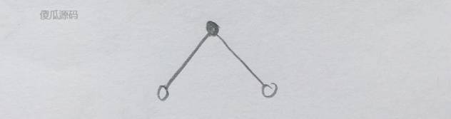 HashMap 源码解读