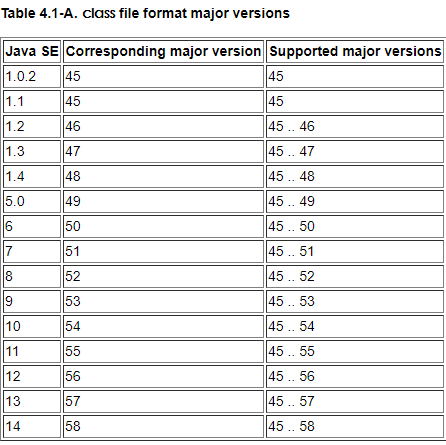 Class文件解析实战