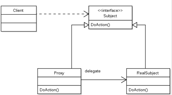 spring aop jdk vs cglib