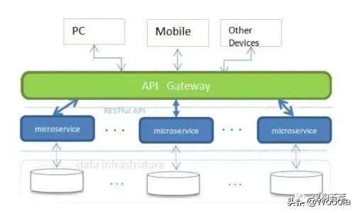 微服务架构下，解决数据库跨库查询的一些思路