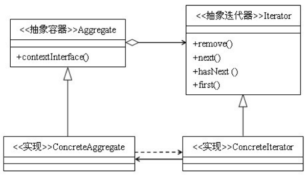 实例讲解JAVA设计模式之备忘录模式