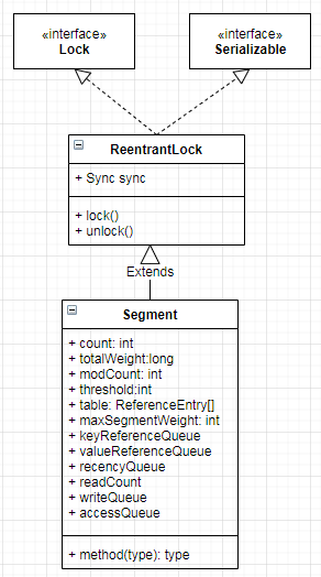 Gauva 源码分析 | Cache 下篇 加载、失效时机