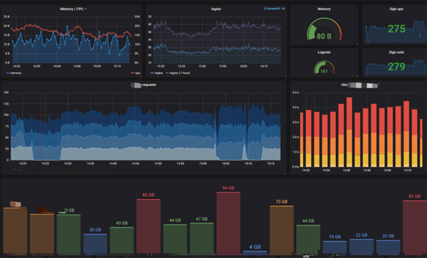 微服务海量日志怎么处理，推荐你试试这款工具....