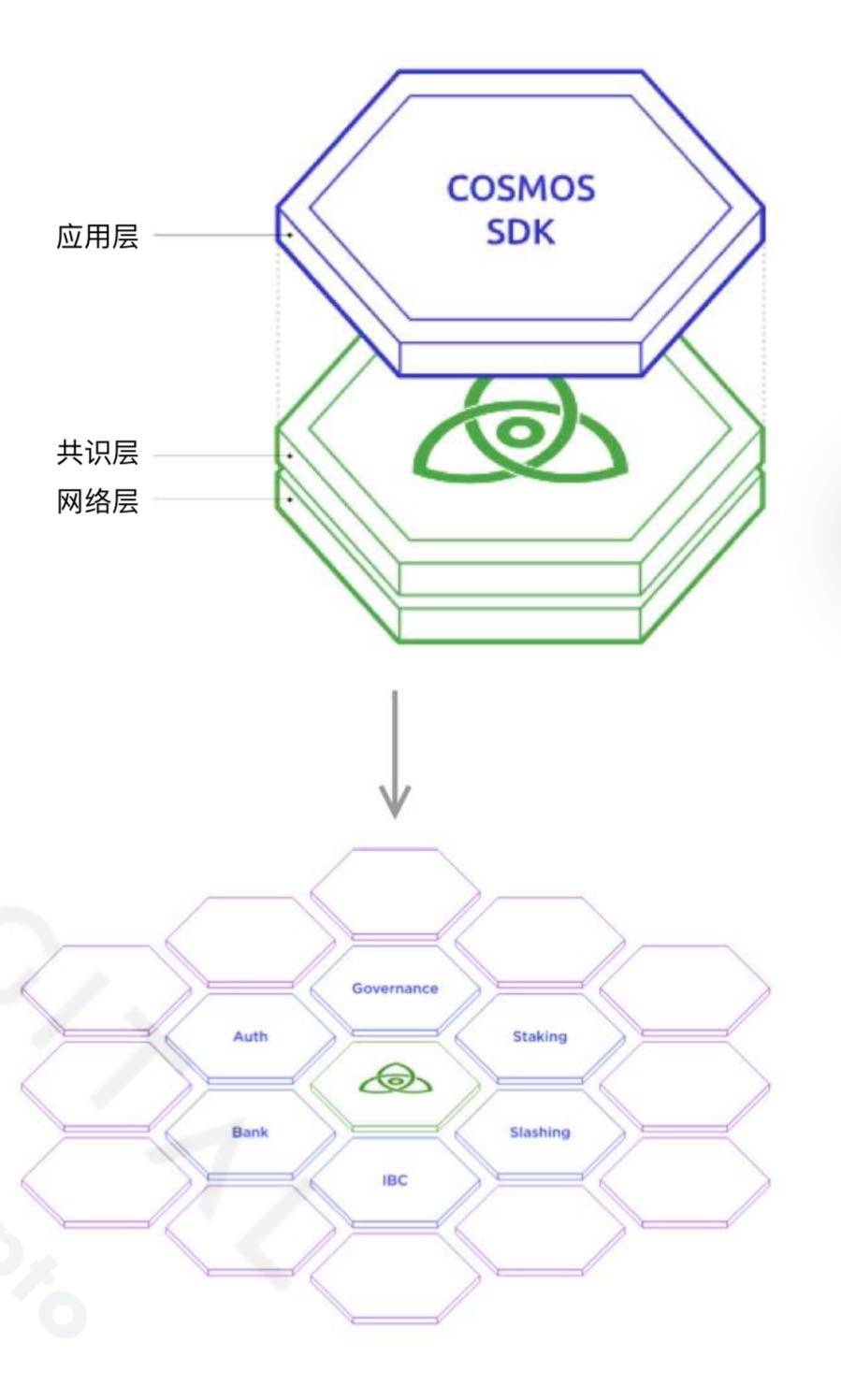 Delphi Digital：全面解读 THORChain 架构设计、交易机制与跨链等