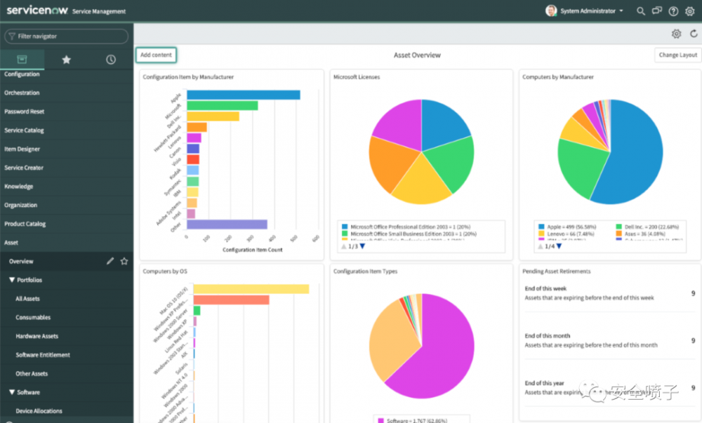企业安全建设：资产管理面面观
