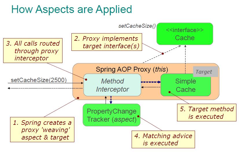 Spring AOP 处理流程概述