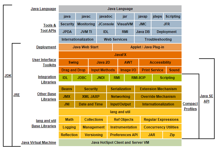 Java虚拟机详解（一）------简介
