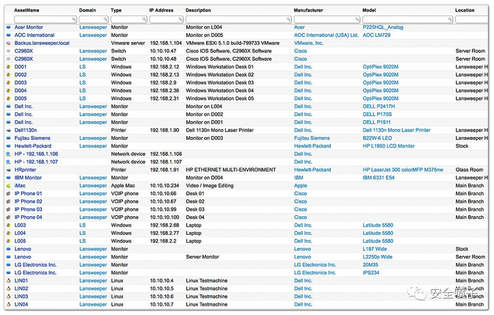企业安全建设：资产管理面面观