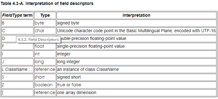 Class文件解析实战