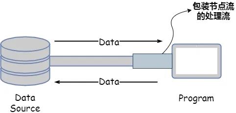 面试被虐，临走时面试官甩给我这篇介绍IO的文章