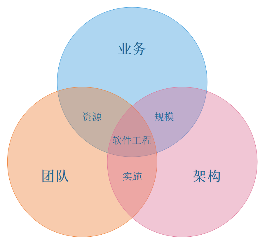.Net微服务实战之DevOps篇