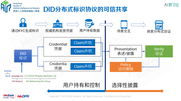 微众银行区块链首席架构师张开翔：区块链上隐私保护的挑战和应对
