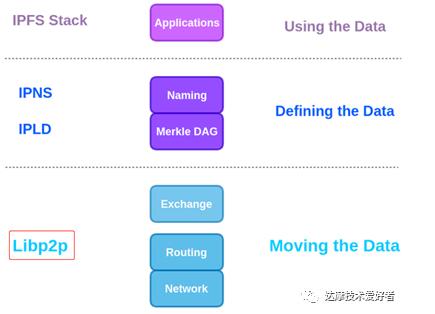 DARMACash匿名公链技术（二）：区块网络的核心框架LIBP2P