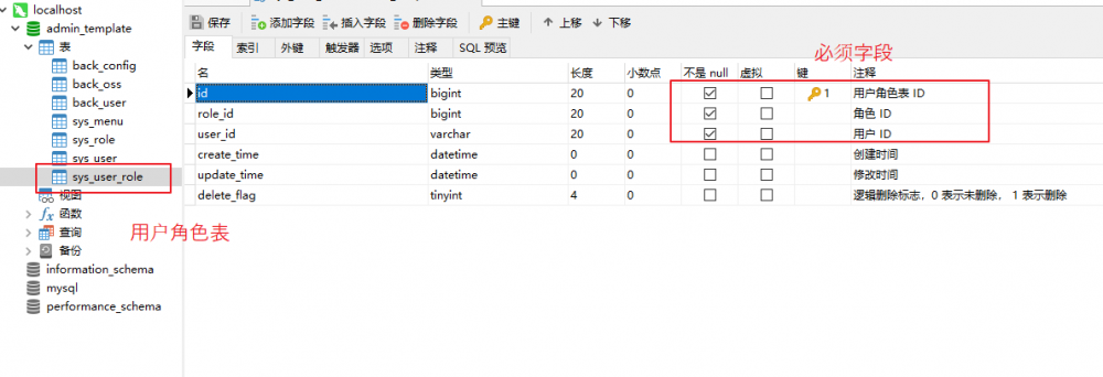 SpringBoot + Vue + ElementUI 实现后台管理系统模板 -- 后端篇（五）： 数据表设计、使用 jwt、red...